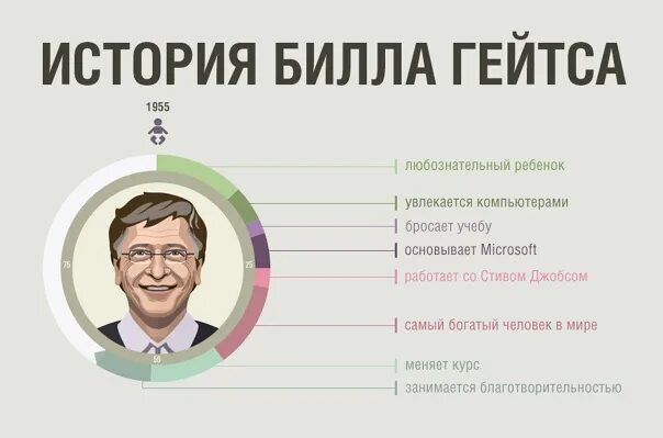 Потратить 100000000000 билла гейтса игра. Родственники Билла Гейтса. Тайм менеджмент Билла Гейтса. Распорядок дня Билла Гейтса. Инфографика Билл Гейтс.