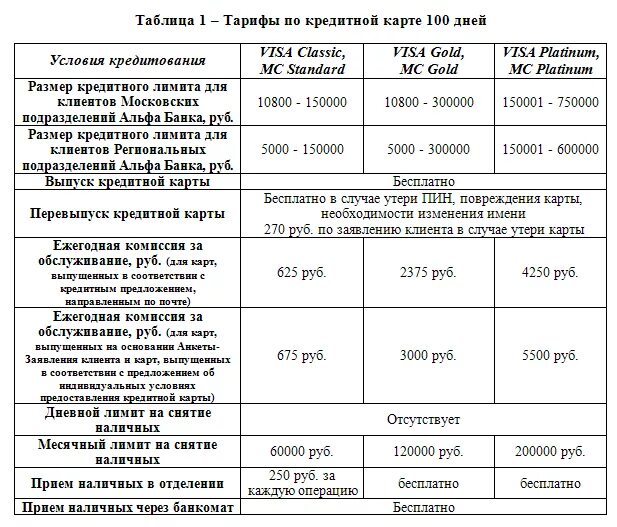 Втб комиссия за снятие наличных в банкомате. Таблица тарифов. Тарифы по кредитным картам Альфа банка. Тарифы банка. Таблица тарифов Альфа банк.