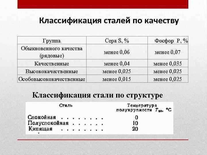 Классификация сталей по качеству. Классификация сталей по качеству. По качеству стали подразделяются на. Сталь по качеству. Классификация сталей по качеству стали.