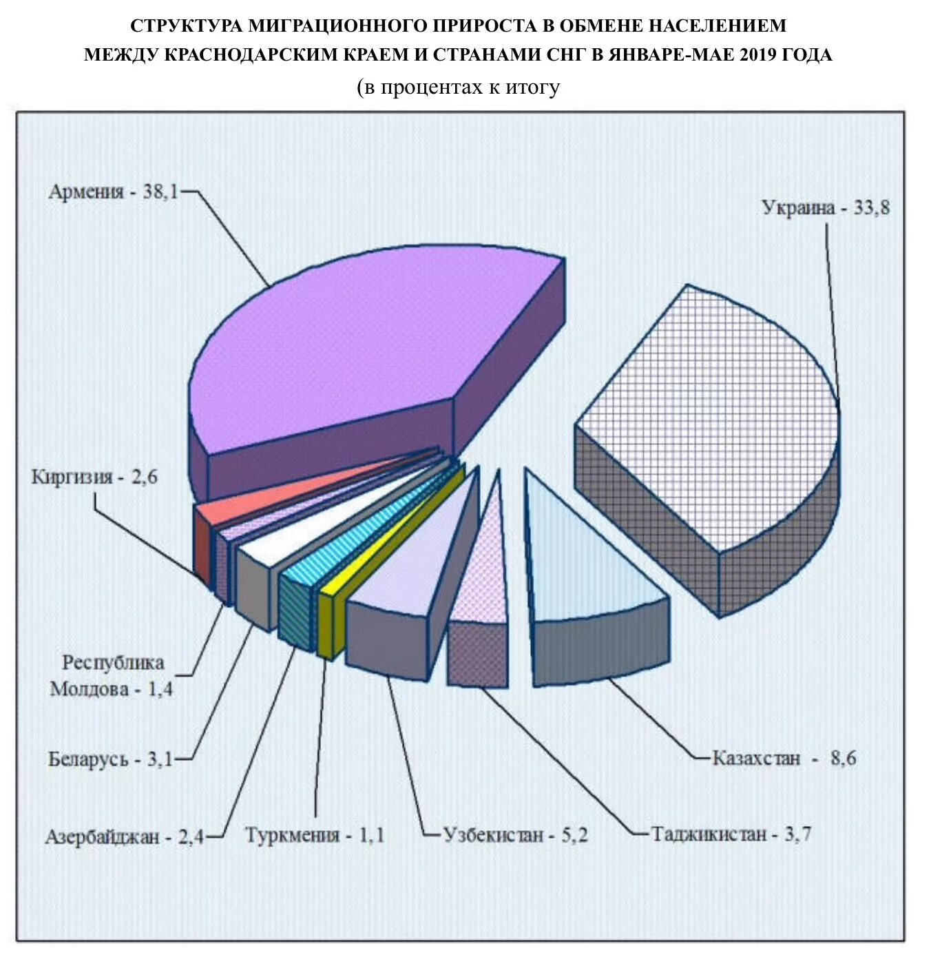 Сайт статистики краснодарского края