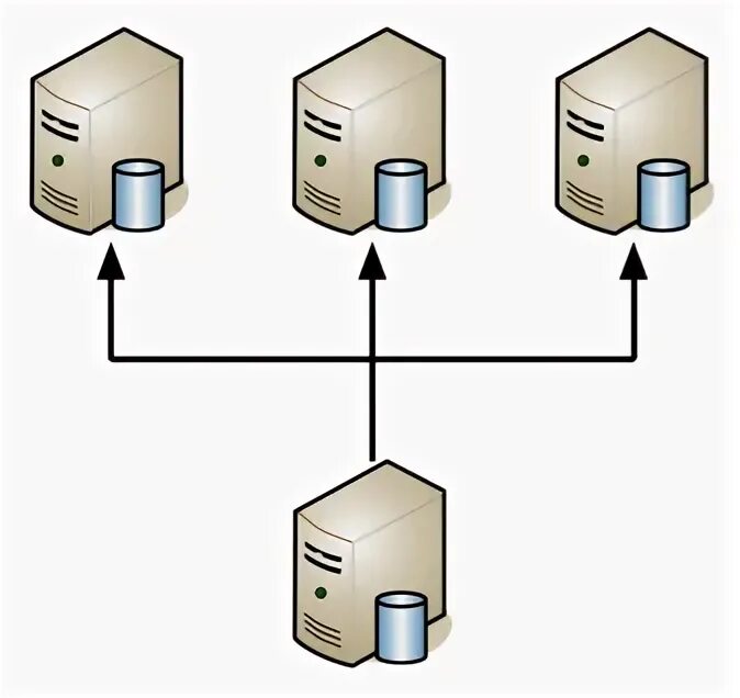 Архитектура ИС. Master DNS-сервером. Архитектура ИС И ИКТ. Логическая и компонентная архитектура системы. Https имя сервера