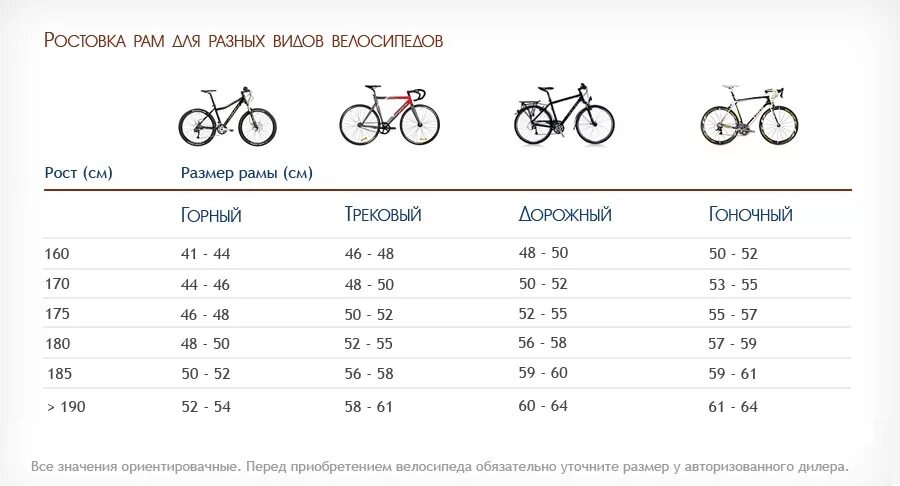 20 дюймов колес на какой рост. Ростовка велосипеда 20 рамы. Ростовка 15.5 велосипед. Как выбрать размер рамы шоссейного велосипеда. Welt ростовка рамы велосипеда.