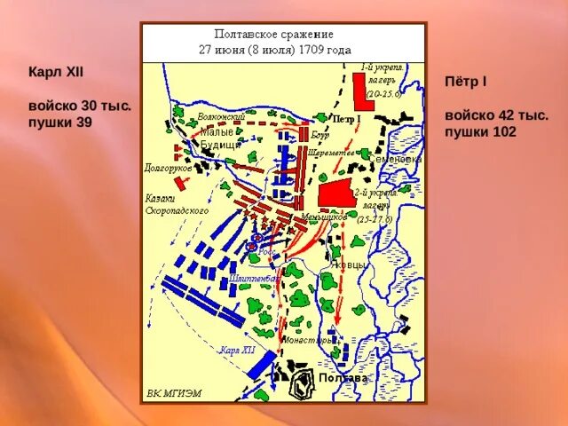 Карта Полтавского сражения 27 июня 1709. Полтавская битва карта 8 класс. Полтавское сражение контурная карта 8 класс. Полтавское сражение контурная карта. Полтавская битва 27 июня 1709 г привела