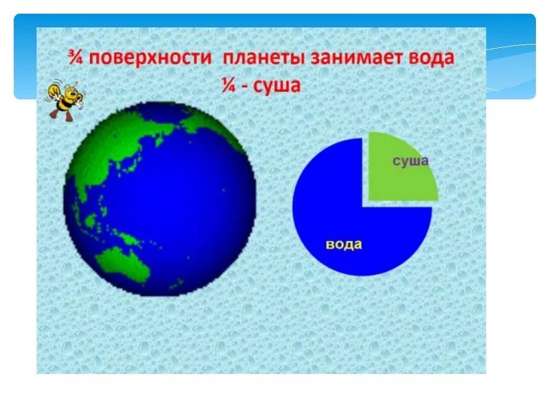 Большую часть земли составляет. Вода занимает на земле. Процент воды на земле. Вода занимает 3/4 поверхности земного шара. Большую поверхность нашей планеты занимает вода.