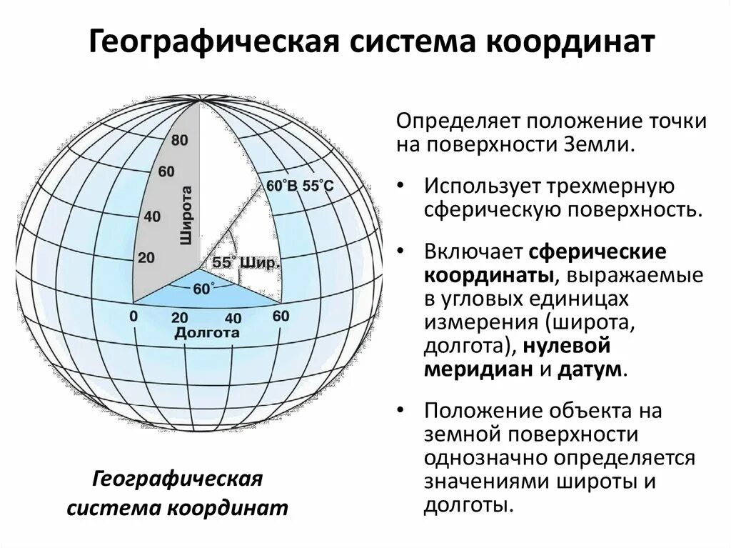 Как измеряется географическая широта. Как вычислить географические координаты. Как определить широту земли. Географическая система координат как определить. Географические координаты стр 16