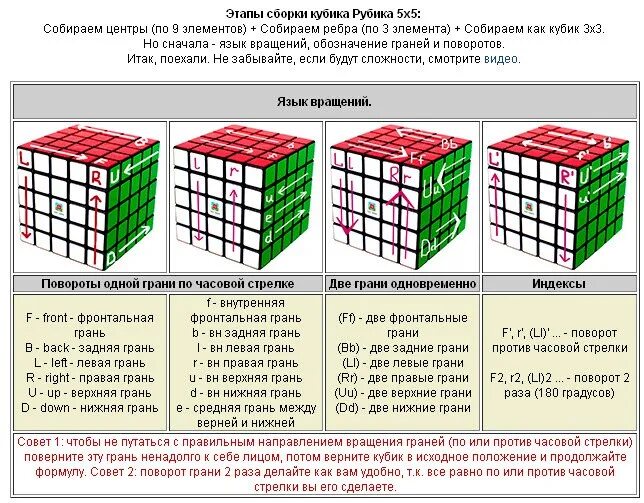 Сборка кубика 5 на 5. Формулы сборки кубика Рубика 5x5. Паритет кубик Рубика 5х5 схема. Кубик Рубика 5х5 схема сборки сборка паритетов. Кубик рубик 5х5 схема сборки.