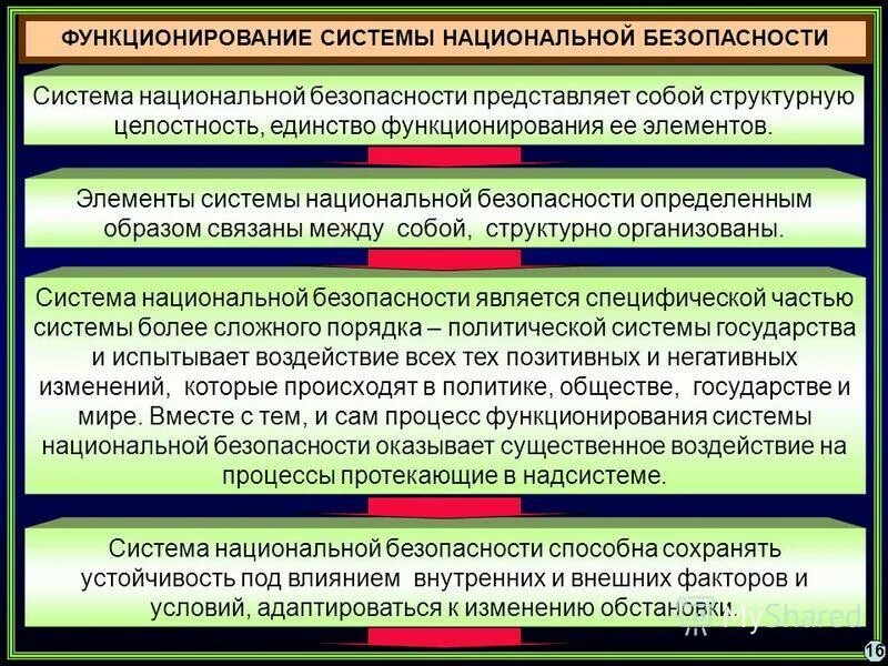 Национальная система управления данными. Система обеспечения национальной безопасности. Функции национальной безопасности. Элементы системы нац безопасности.