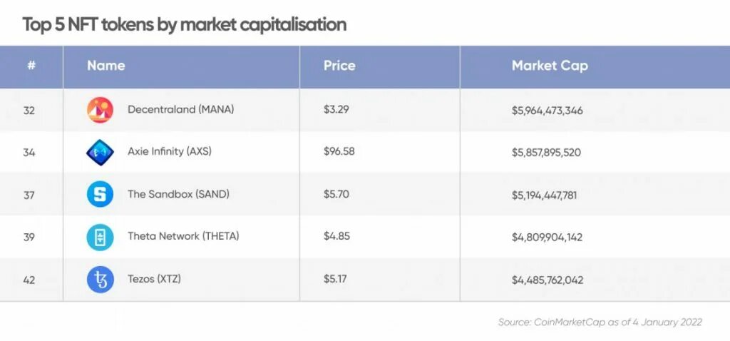 Как подтвердить nft. Nft tokens. дорогие nft токены. топ nft токенов. nft маркет.