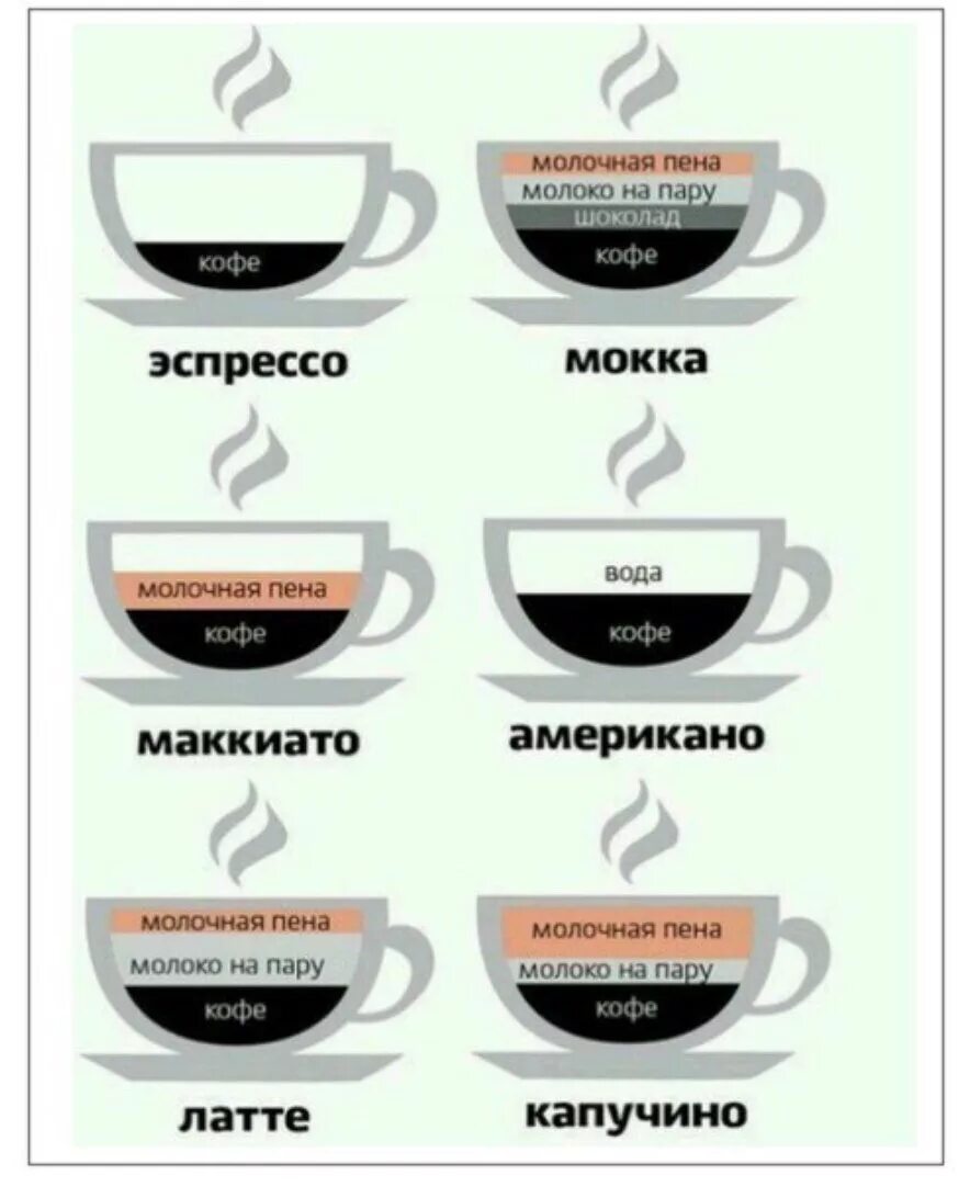 Капучино из чего