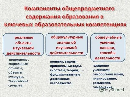 Формы технической культуры