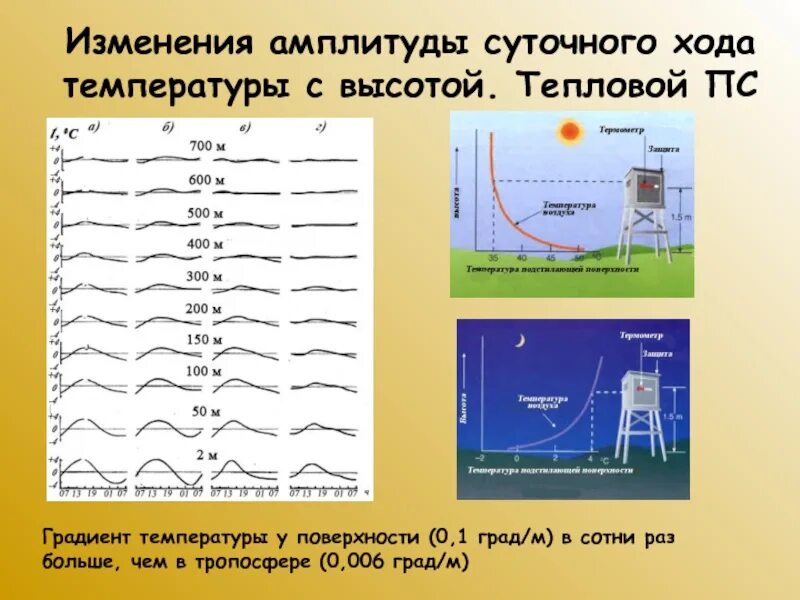 Как изменяется температура с высотой