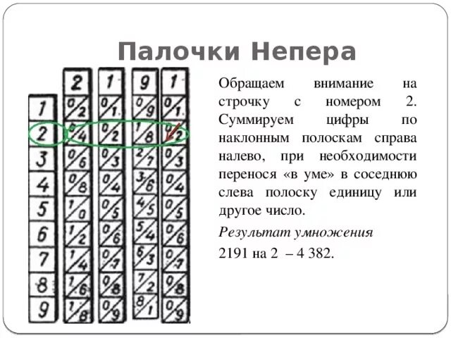 Счетные таблица. Необычные вычислители палочки Непера. Палочки Непера способ умножения. Умножение с помощью палочек Непера. Палочки Непера принцип работы.