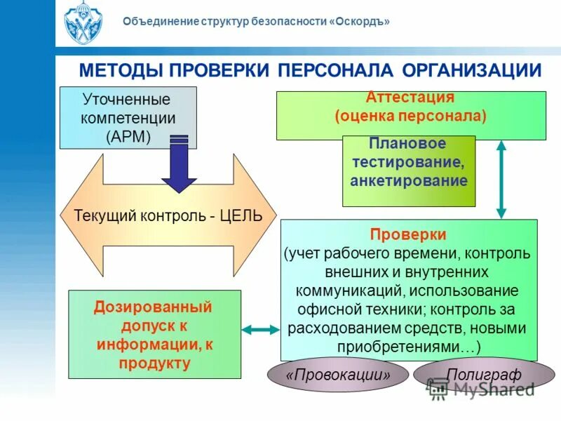 структуры объединений. структура объединения. организационная структура оак схема. органы управления юридического лица схема. перечисление объединяет.