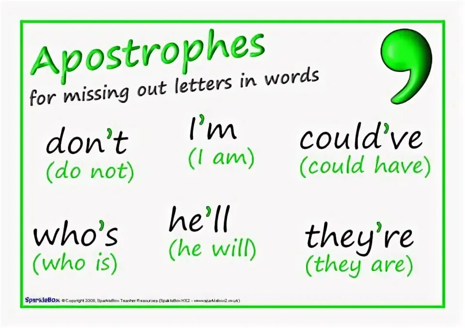 English has about words. Apostrophe in English. Apostrophe s Rules. Apostrophe s in English. Apostr.