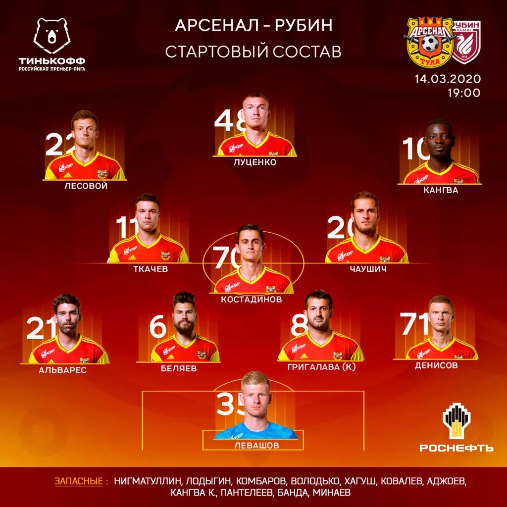 Сколько человек в составе футбольной команды. Арсенал тула состав команды. арсенал лондон состав 2025. футбольный клуб арсенал тула состав команды. состав арсенала 2025 2025.