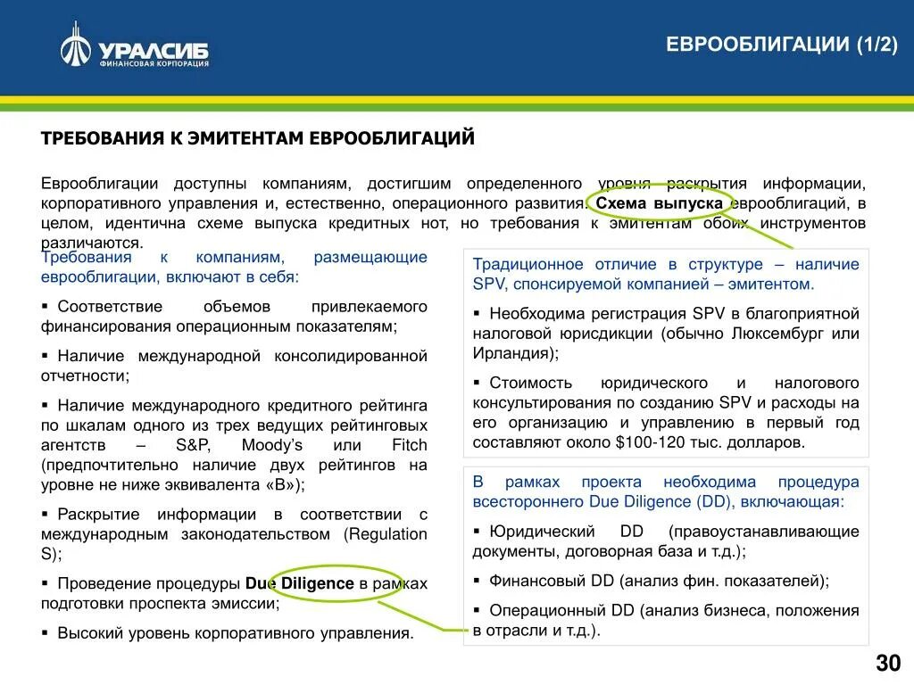 Основная операционная компания. Операционные показатели эмитента. Основные операционные показатели. Приобретение еврооблигаций схема. Показатели операционного анализа.