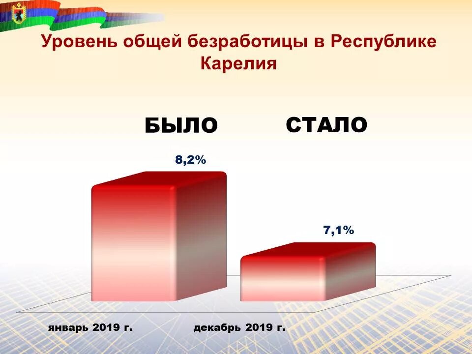 Пособие по безработице в карелии. Безработица в карелии. уровень безработицы в карелии. безработица карелии 2025. республика карелия уровень безработицы.