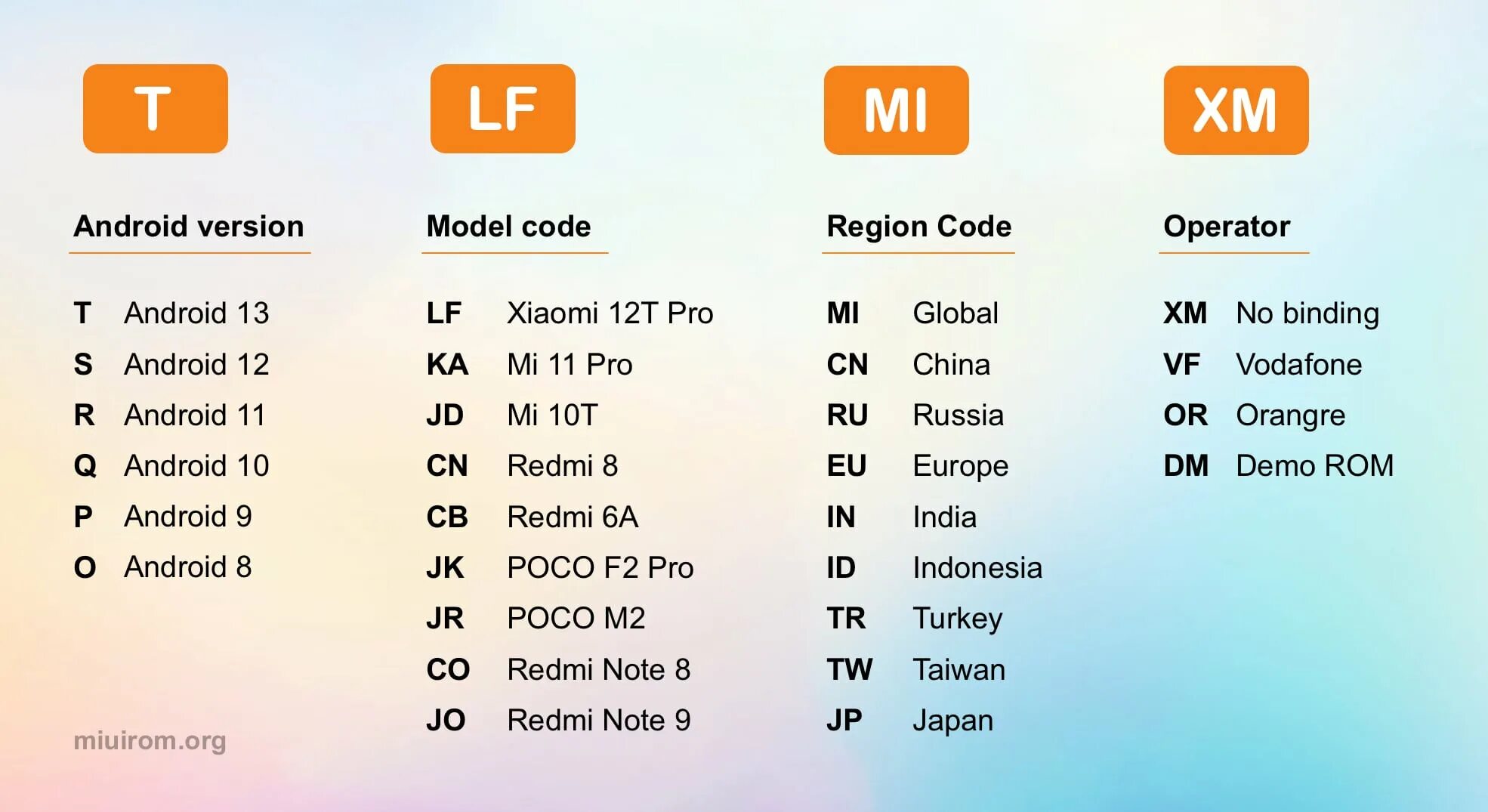 как поменять страну в плей маркете. регионы xiaomi какой. регионы xiaomi. журнал xiaomi. изменить регион в плей маркете.