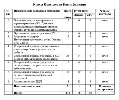 Тест охрана здоровья детей и подростков