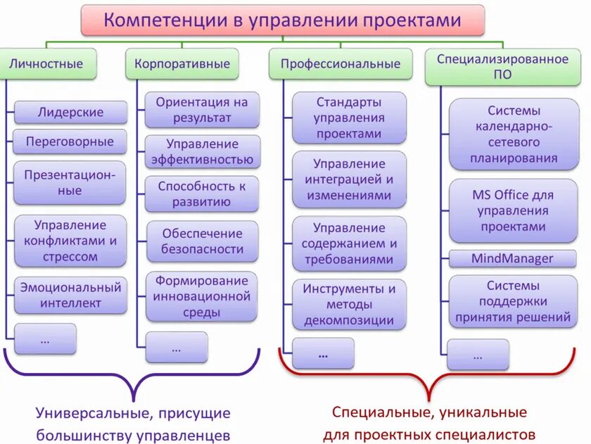 Виды деятельности человека схема. Профессиограмма пиар специалиста. Качества pr специалиста. Информационные ресурсы в профессиональной деятельности таблица. Категории работников предприятия.