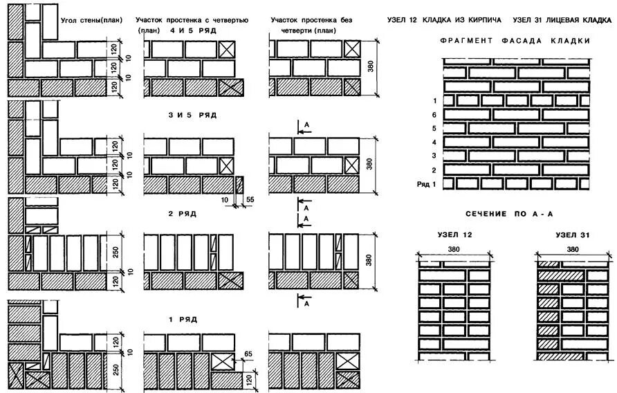 Облицовочная кладка кирпичных стен толщиной 380 мм. Кирпичная кладка толщиной 380 мм. Кладка стен из кирпича 380 мм. Схемы кирпичной кладки 380 мм.