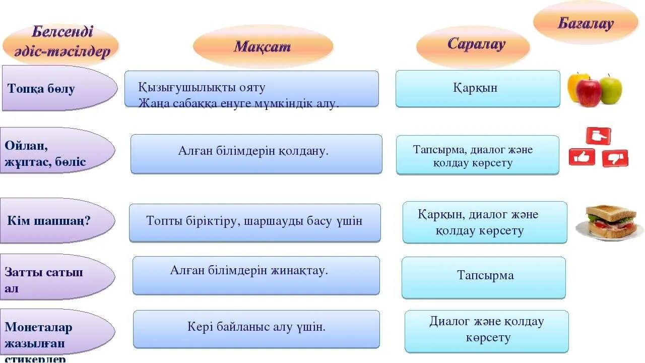 Түсінік хат. Әдіс тісілдер. Талдау. Әдіс тәсілдер презентация. Әдіс тәсілдер математика.