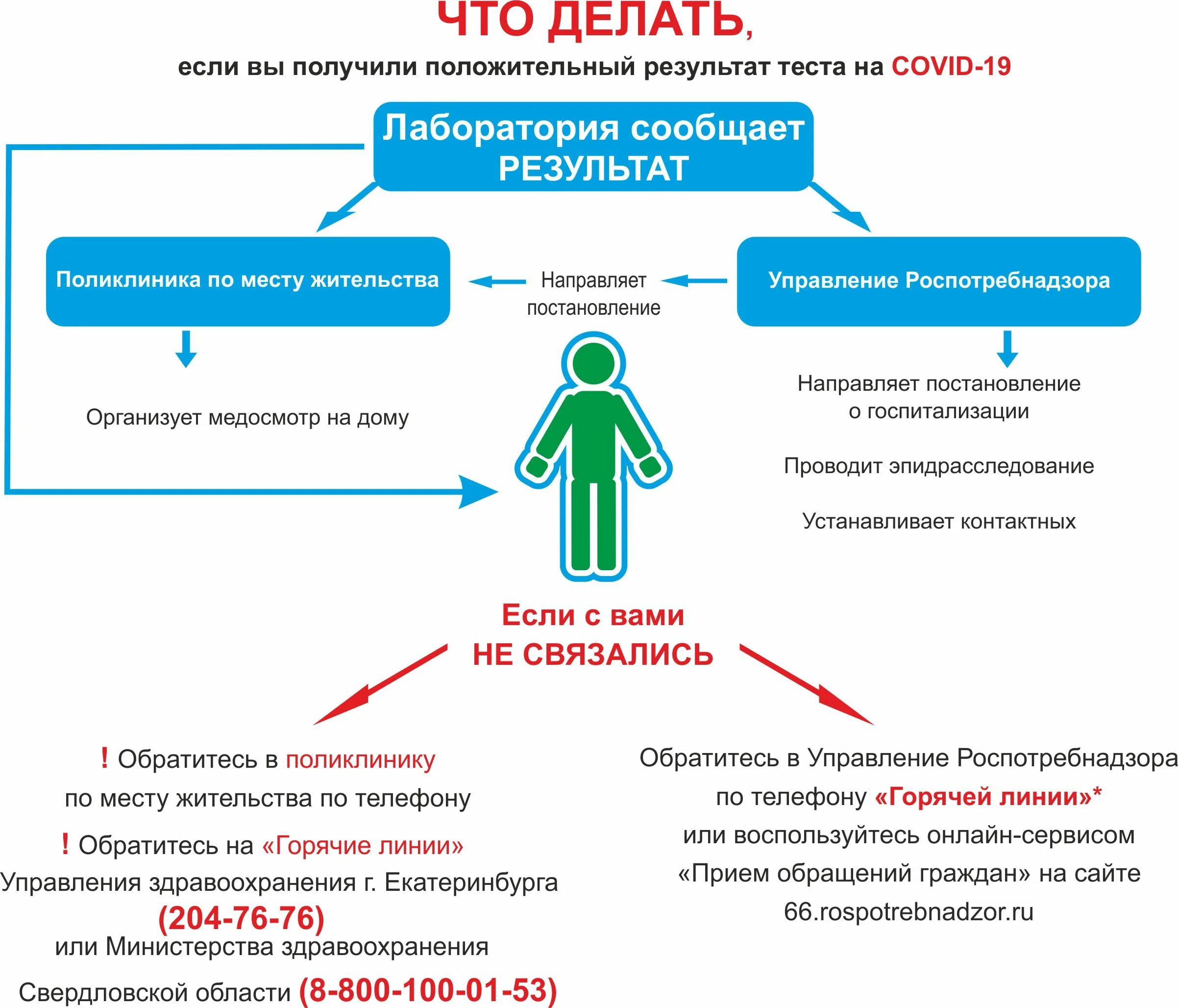 Получает болезнь. Дело. К.О.Д.. Что делать?. Порядок тестирования на коронавирус.