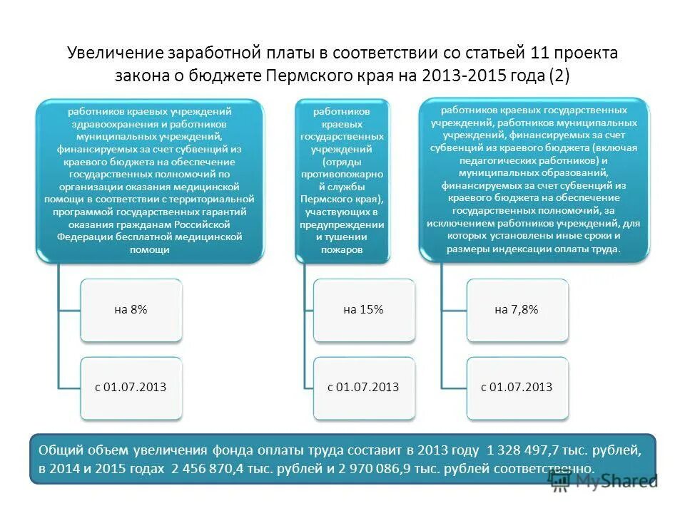 Обоснование повышения заработной платы. Обоснование увеличения заработной платы пример. Обоснование увеличения ЗП. Обоснование повышения оклада. Как повысить заработную плату работникам