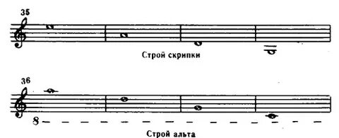 Строй скрипки