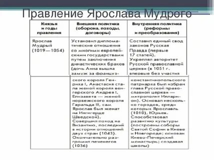 Вся история руси кратко