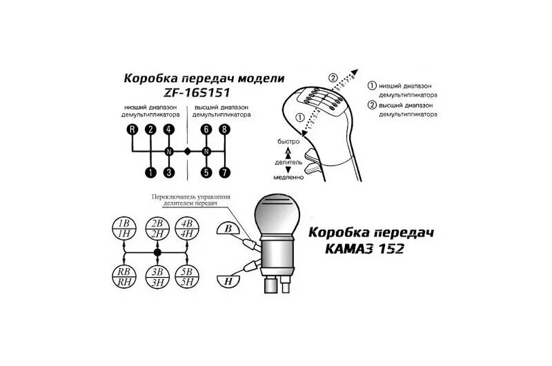 КПП ZF КАМАЗ 6520 схема переключения передач. Схема передач КПП zf16 КАМАЗ. Коробка передач КАМАЗ 5320 схема переключения. Коробка передач КАМАЗ схема переключения с делителем 5320. Переключение передач на подъеме