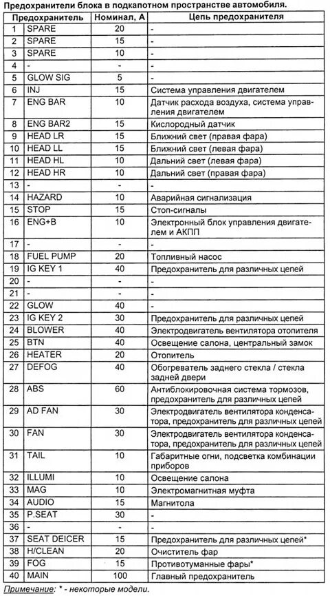 Предохранитель прикуривателя мазда 6 gg 2007 Предохранитель прикуривателя мазда 6 gg где находится фото и видео