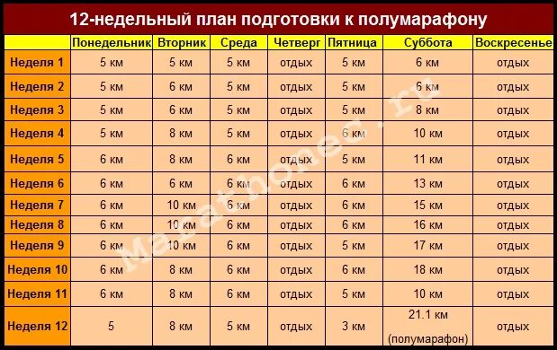 План тренировок к марафону. План подготовки к полумарафону за 12 недель. Подготовка к полумарафону за 2 месяца план тренировок. Бег план тренировок для полумарафона.