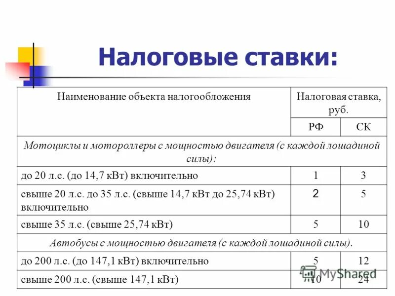 Действующая налоговая ставка. Налоговые ставки на мощность двигателя. Налоговая ставка от мощности двигателя. Формула расчета транспортного налога. Мощность двигателя для налогообложения.