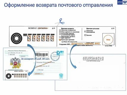 Место возврата досылки