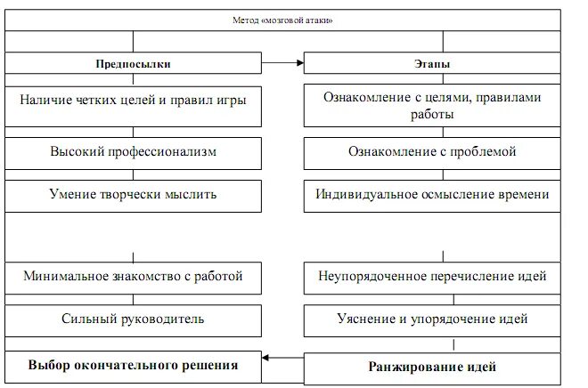 Методом принятия коллективного решения является метод. Экспертные методы принятия решений. последовательность этапов метода экспертных оценок. метод экспертных оценок в менеджменте. методы экспертных оценок схема.