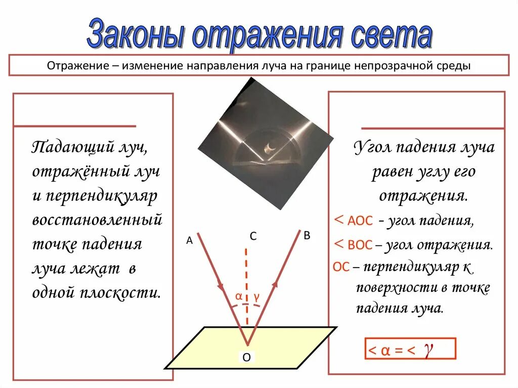 Закон отражения света. Направления и лучи. Закон отражения света физика 11 класс. Изменение направления лучей на границе двух сред. Размер луча света