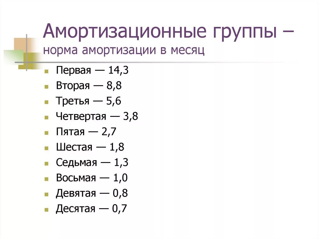 1 группа амортизации