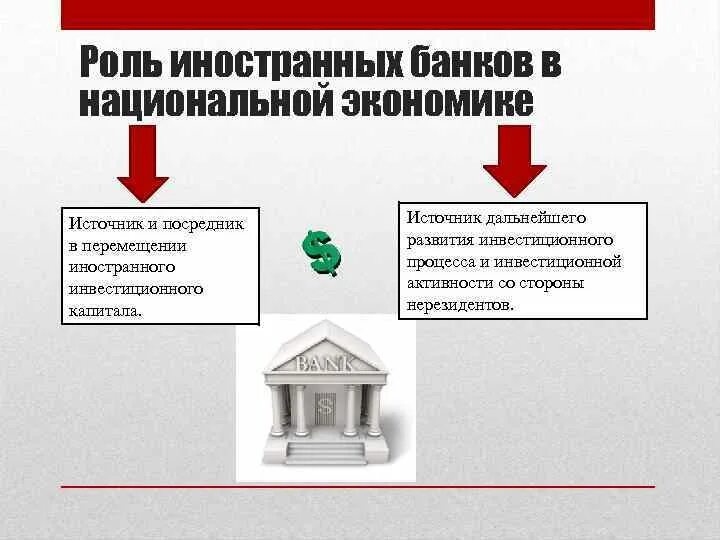 Какую роль иностранный. Какую роль иностранный