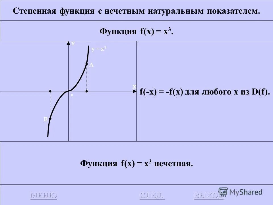 Коэффициенты степенной функции. Степенная функция с нечетным показателем. Степенная функция с нечетным натуральным показателем. Степенные функции с натуральным показателем. Нечетная степенная функция.