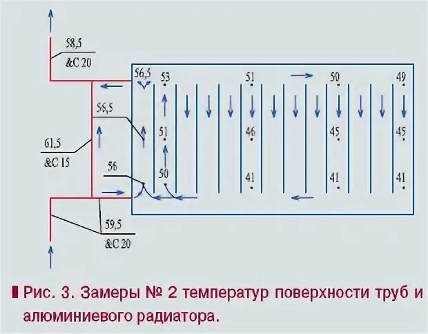 Батареи отопления температура норматив