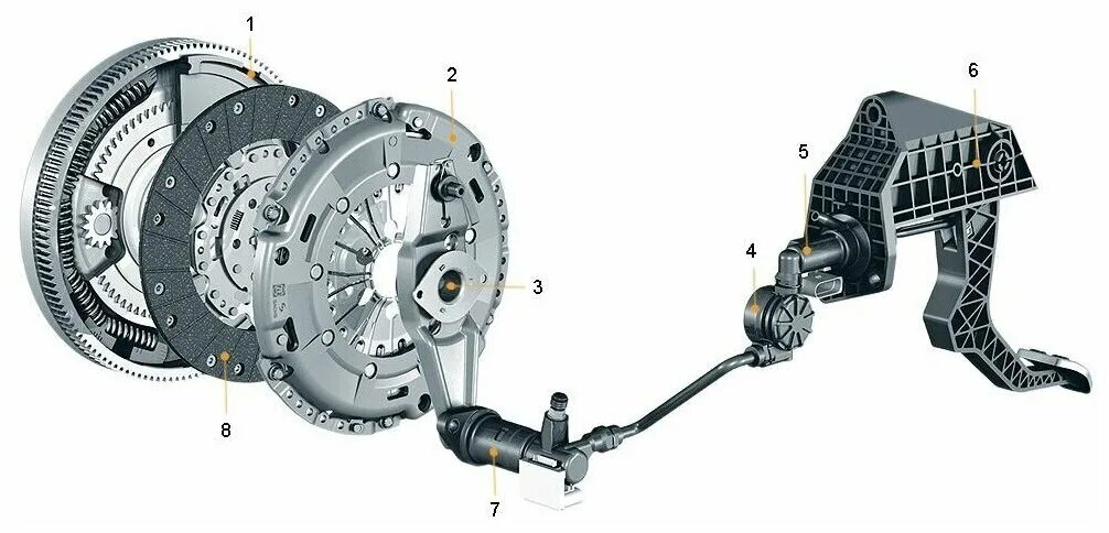 Купить привод сцепления. Тросовый привод сцепления. Система сцепления Тигуан 1.4. Система сцепления автомобиля.