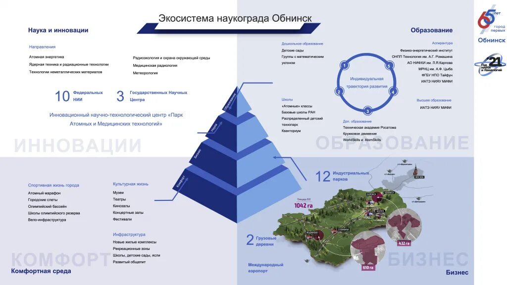 Кого можно считать создателем термина наукоград. Виды наукоградов.