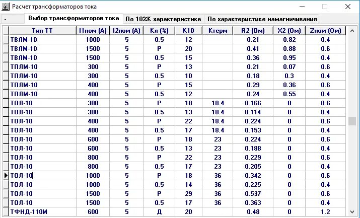 Выбор трансформатора тока. Трансформаторы тока 0,4кв таблица. таблица выбора трансформаторов тока по нагрузке. выбор трансформатора тока по мощности таблица.