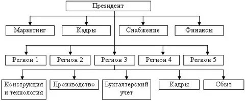 5 управление со