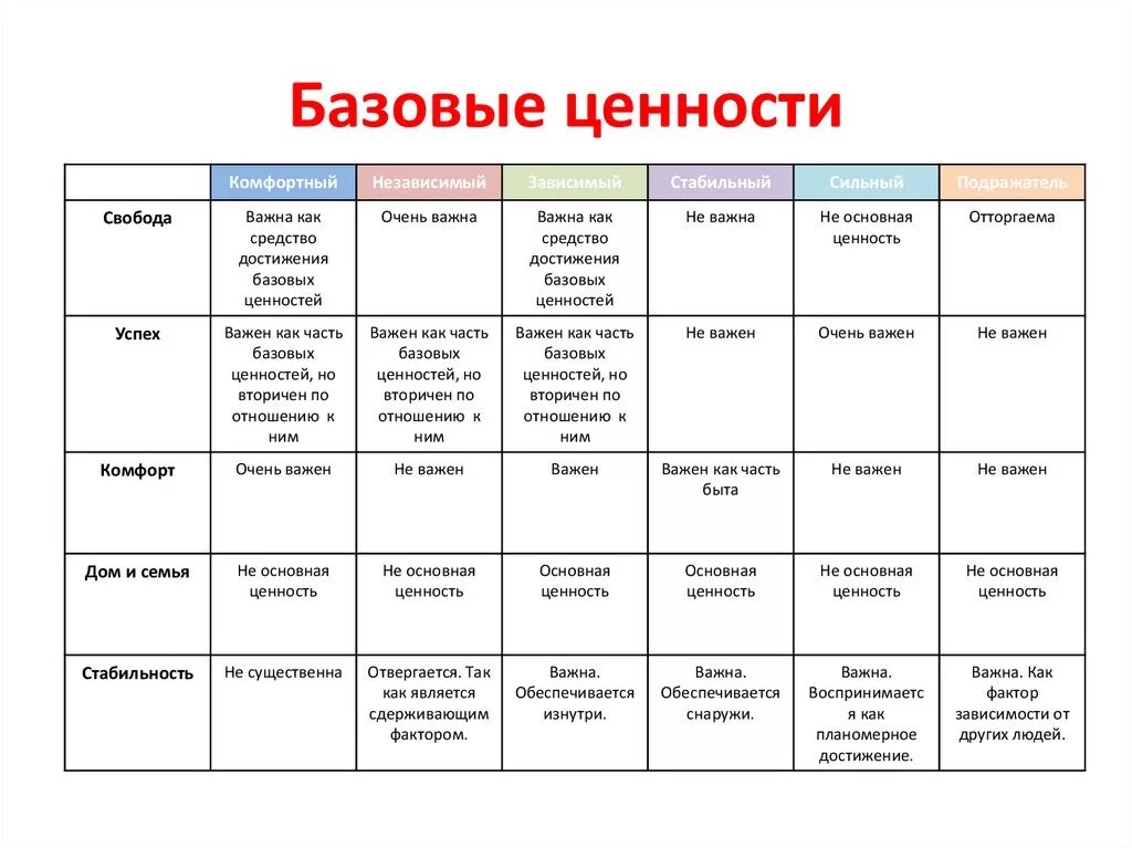 Ценности для индивида это. Базовые ценности человека в психологии. Основные жизненные ценности человека список. Основные базовые ценности. Ценности личности список.