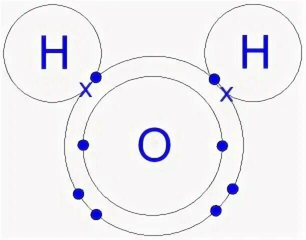 H2o 3 связь. H2o молекула. Атом o. Атом водорода. H2o2 рисунок атома.