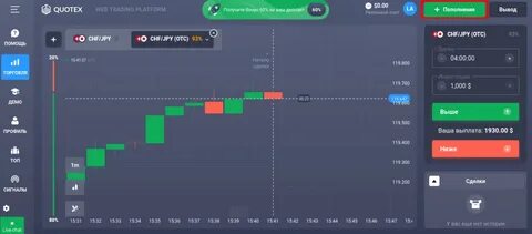 Квотекс бинарные