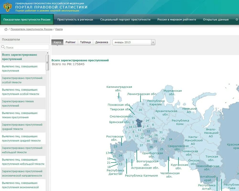 Портал правовой статистики. Портал правовой статистики Генеральной прокуратуры. Генпрокуратура статистика преступлений. Правовой портал при прокуратуре РФ.