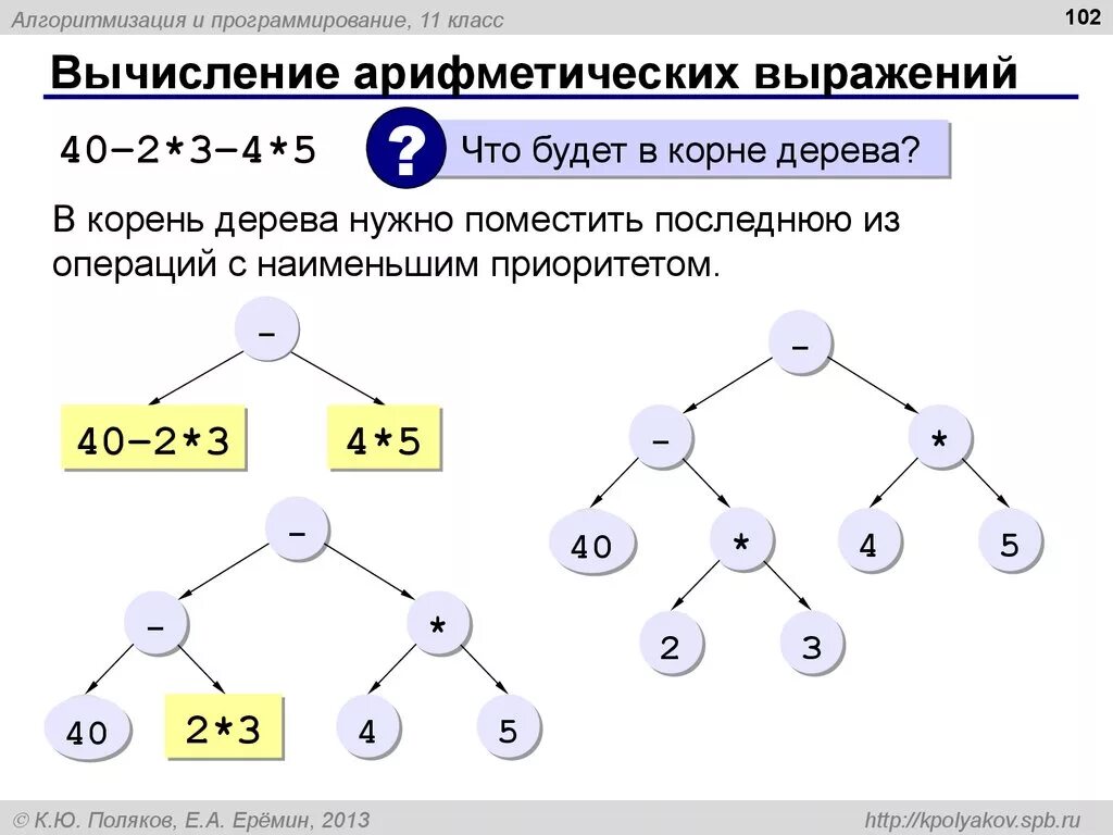 Бинарное дерево арифметического выражения. Дерево математического выражения. Алгоритмы в программировании. Арифметическое выражение в информатике. Что получим в результате a a b